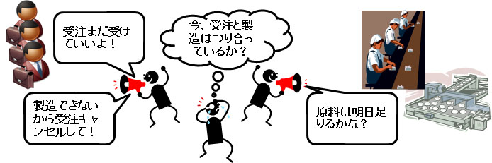 製造現場と受発注業務がシームレスに連動するシステムとは？